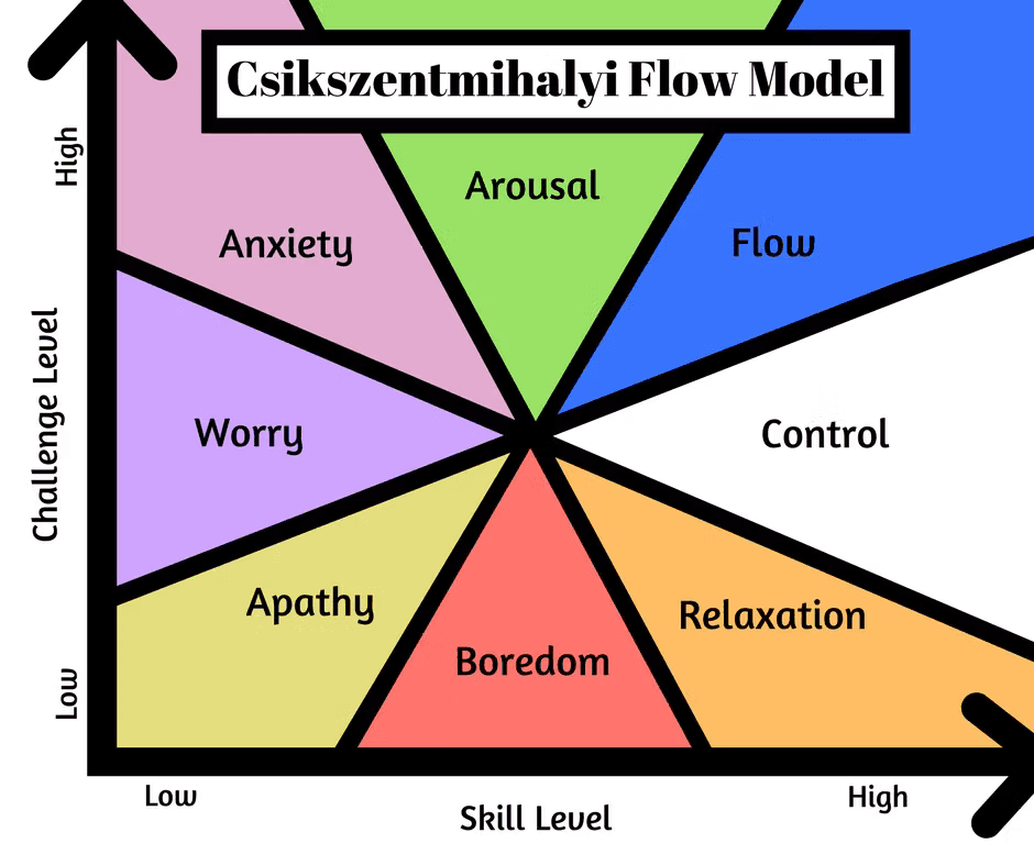 Flow-States CONKA