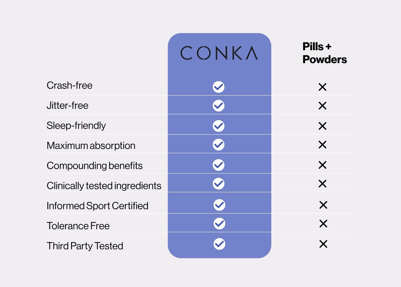 CONKA Flow + Clear - view 7
