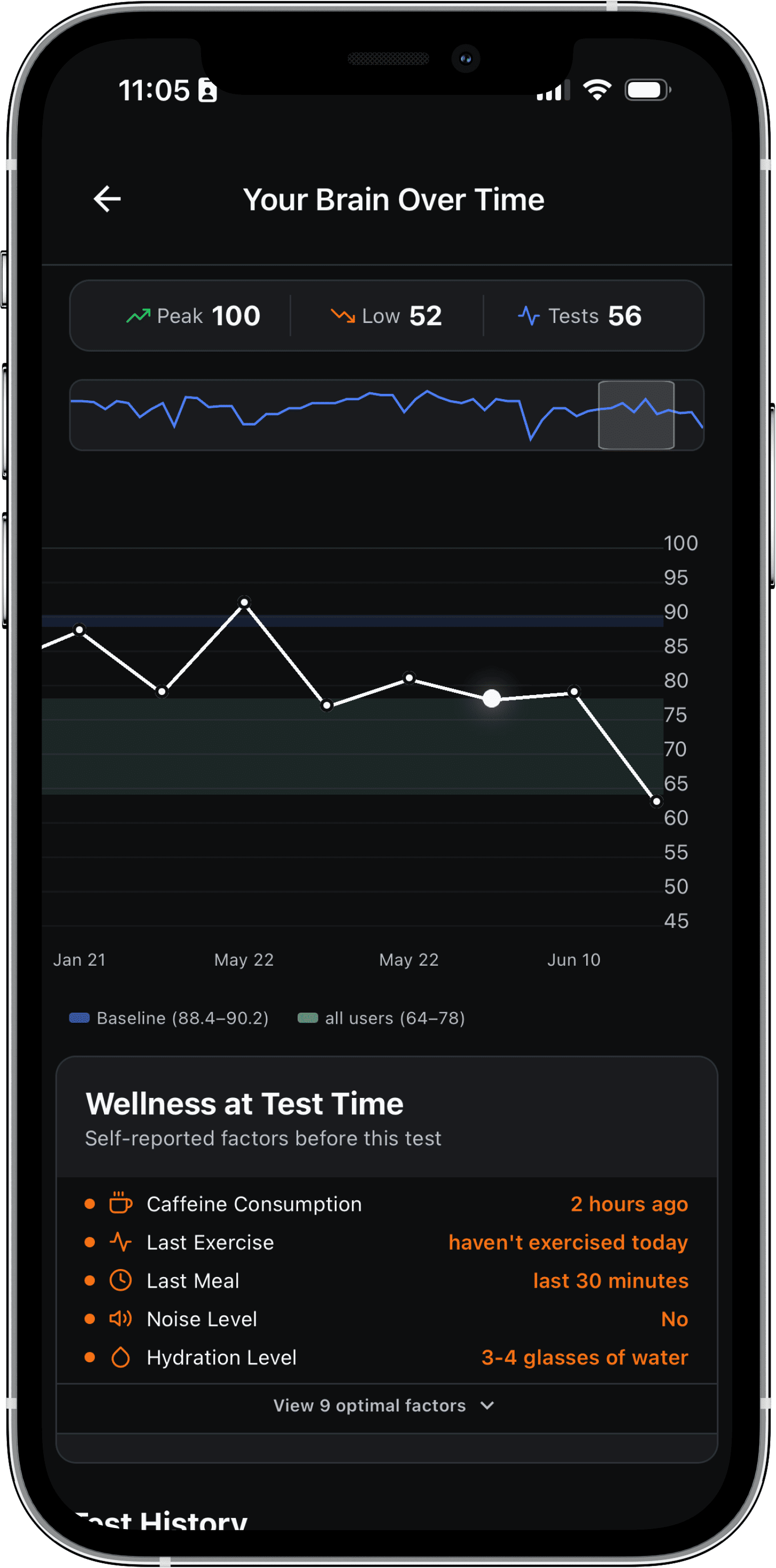 CONKA app long-term trend graph of cognitive scores with wellness factors at test time