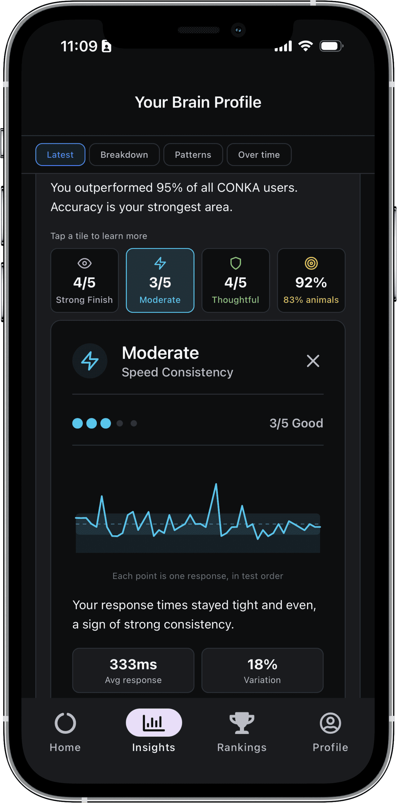 CONKA app speed consistency breakdown showing 333ms average response and 18% variation