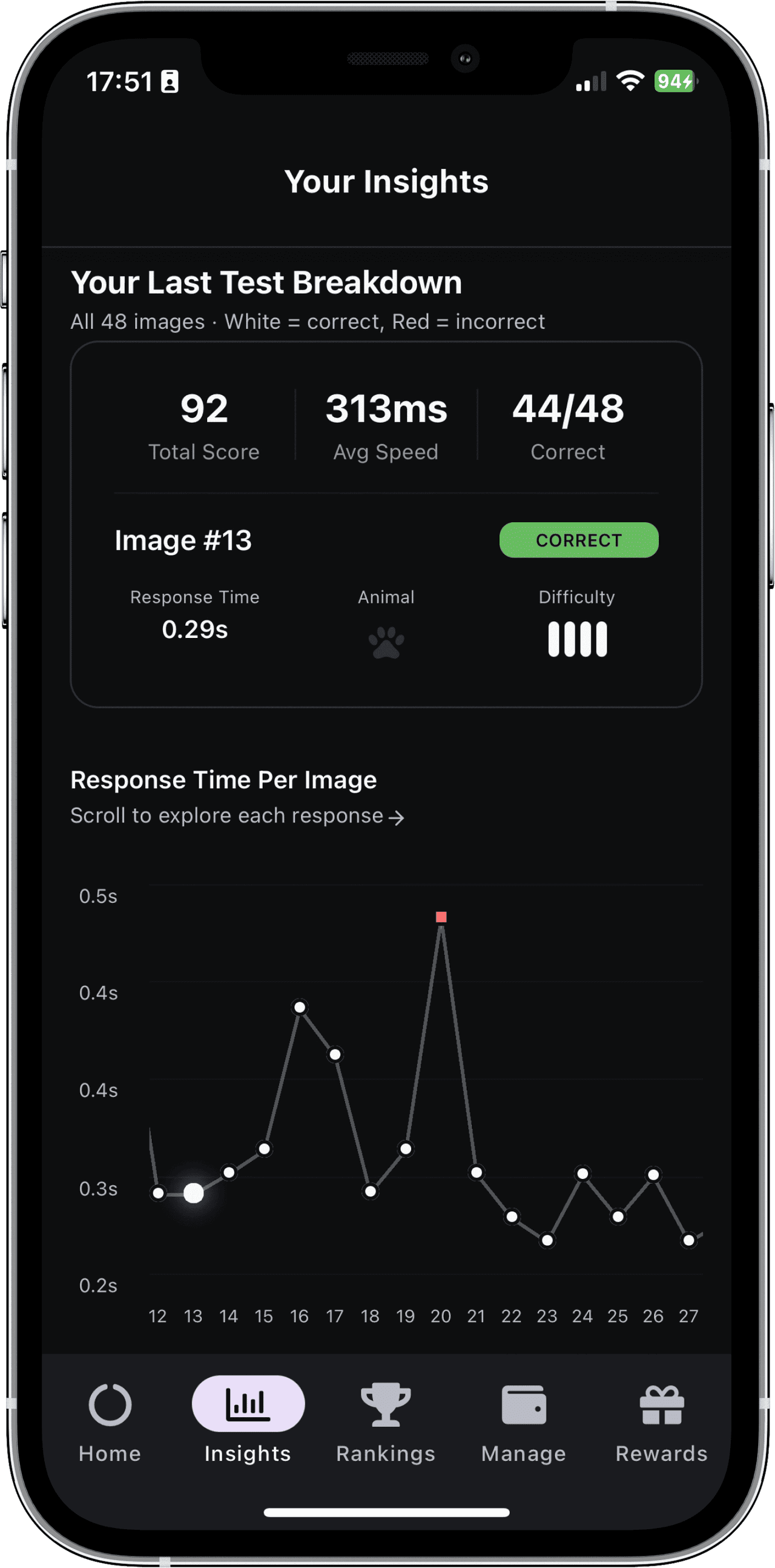 CONKA app breakdown of the last test with speed and accuracy